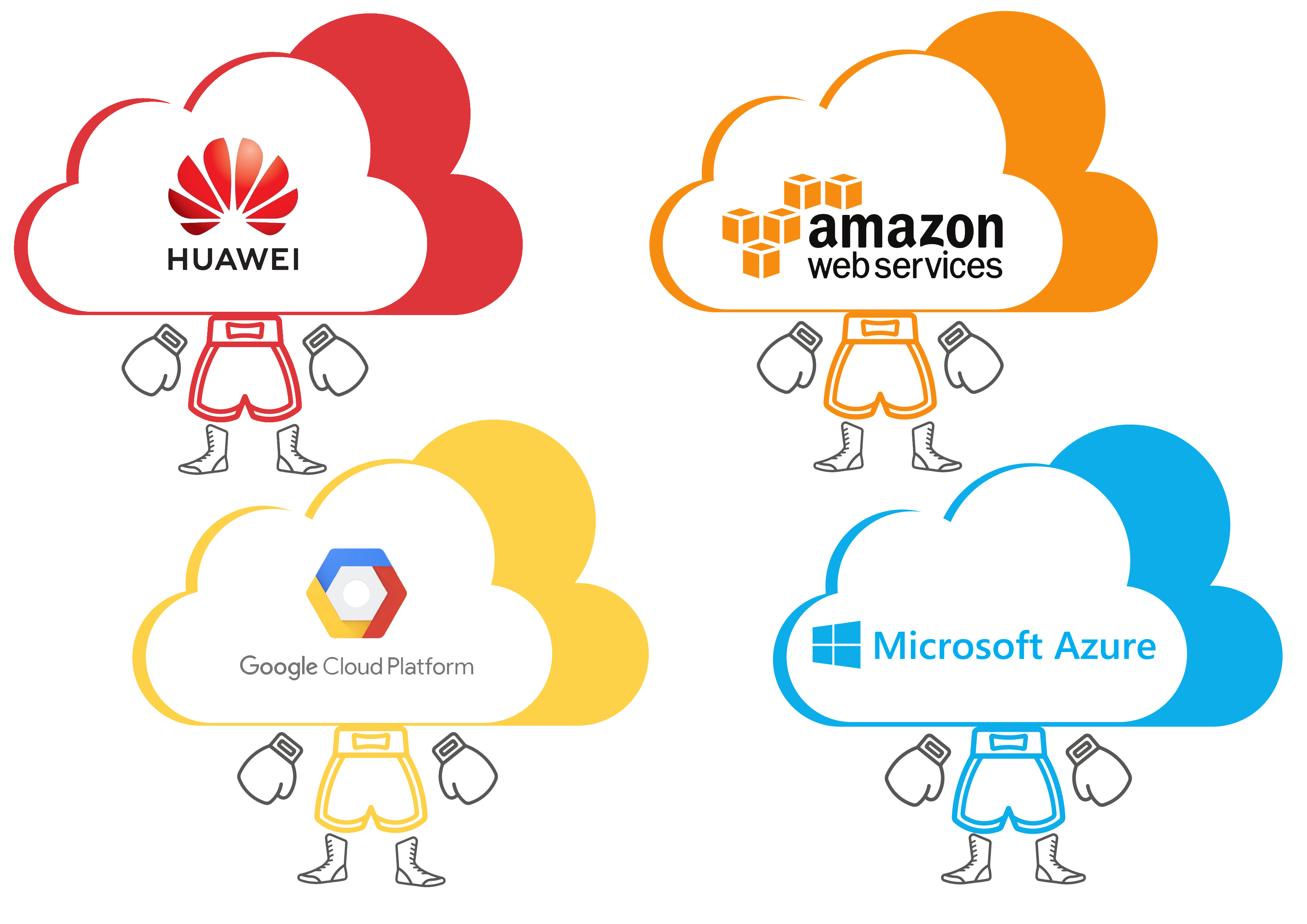 Introduction to Cloud Computing